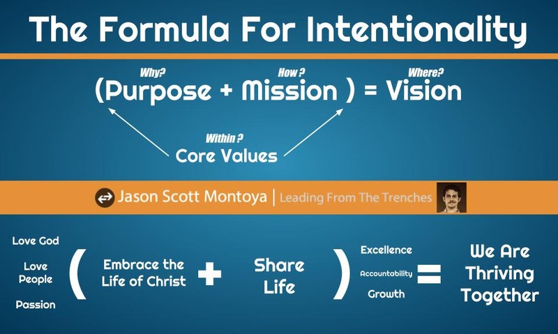 Formula For Intentionality