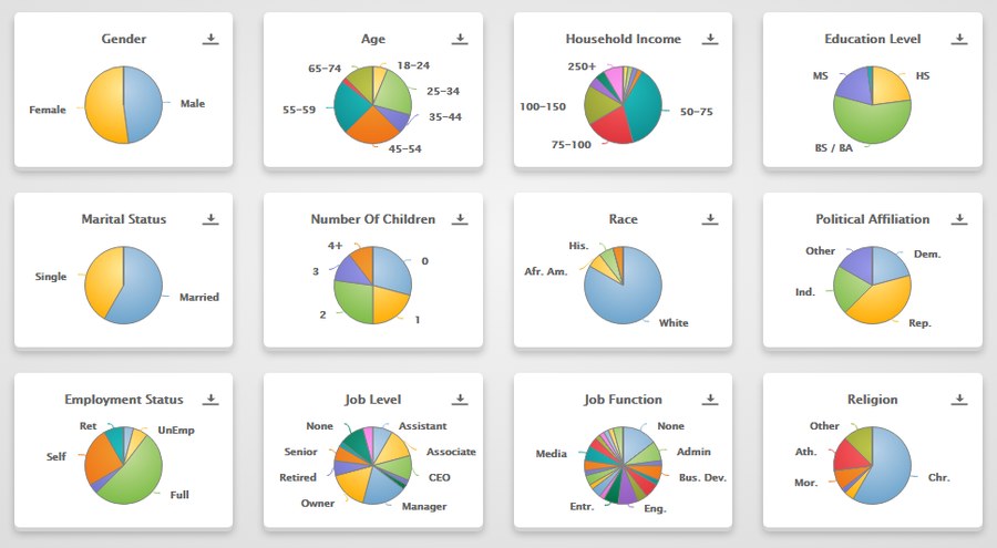 followup survey demographics