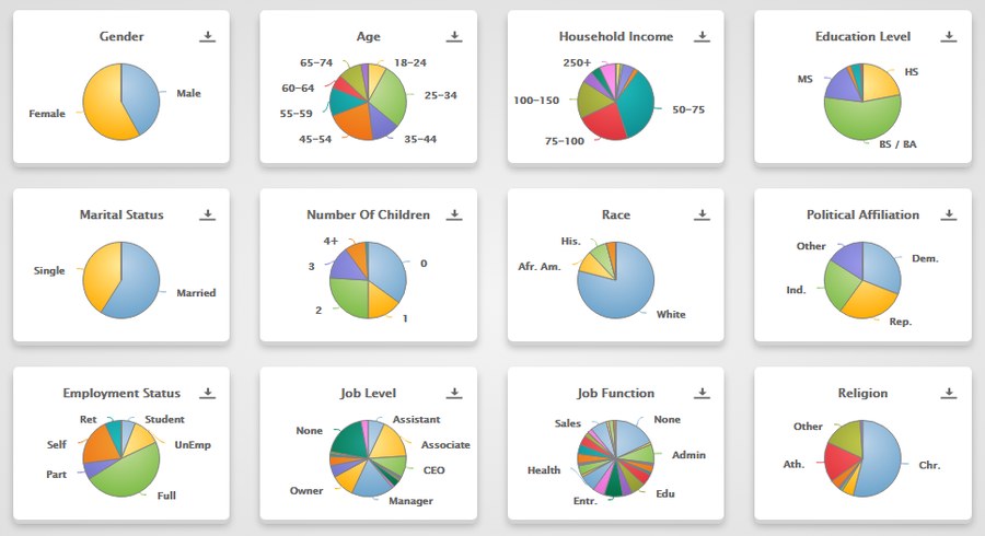 freelancer survey demographics