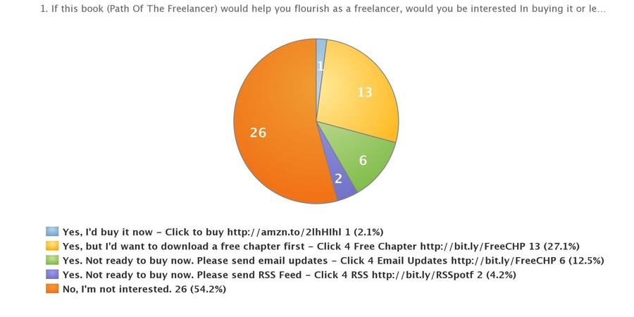 Path Of The Freelancer Book