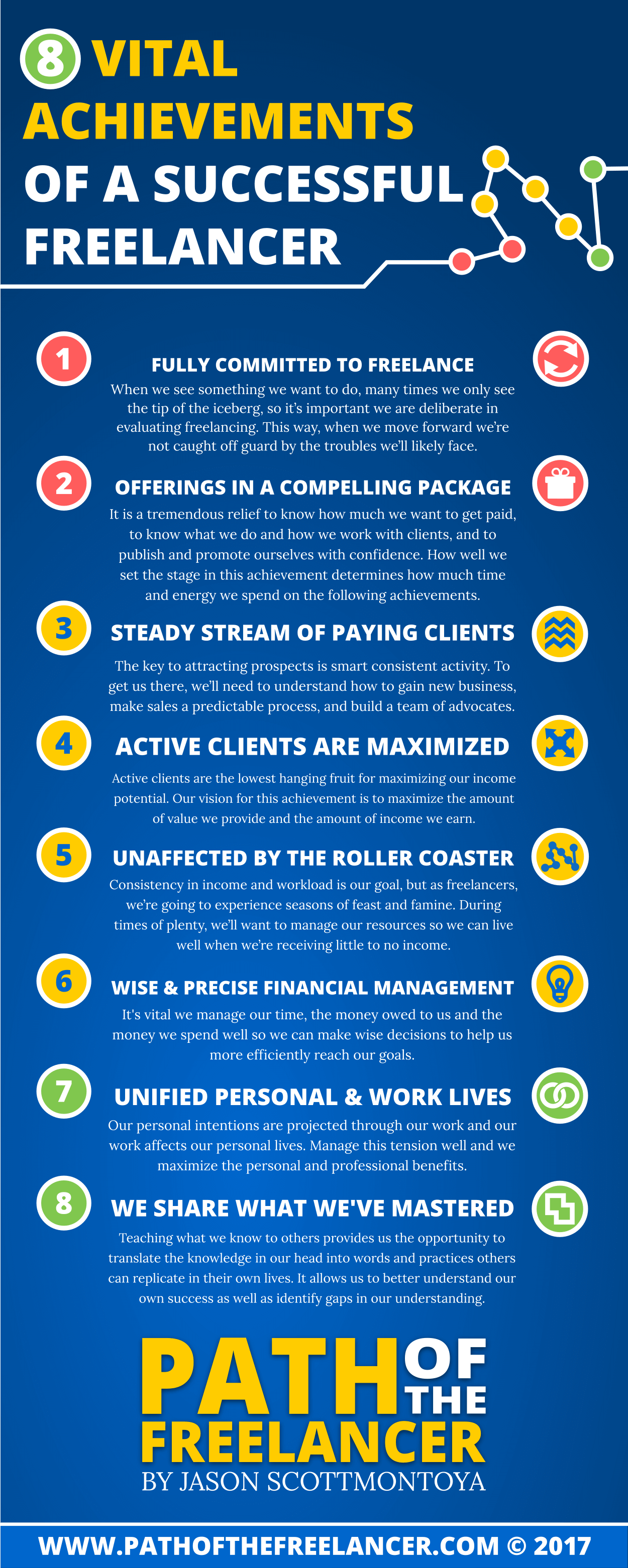 Path Of The Freelancer Achievements Infographic