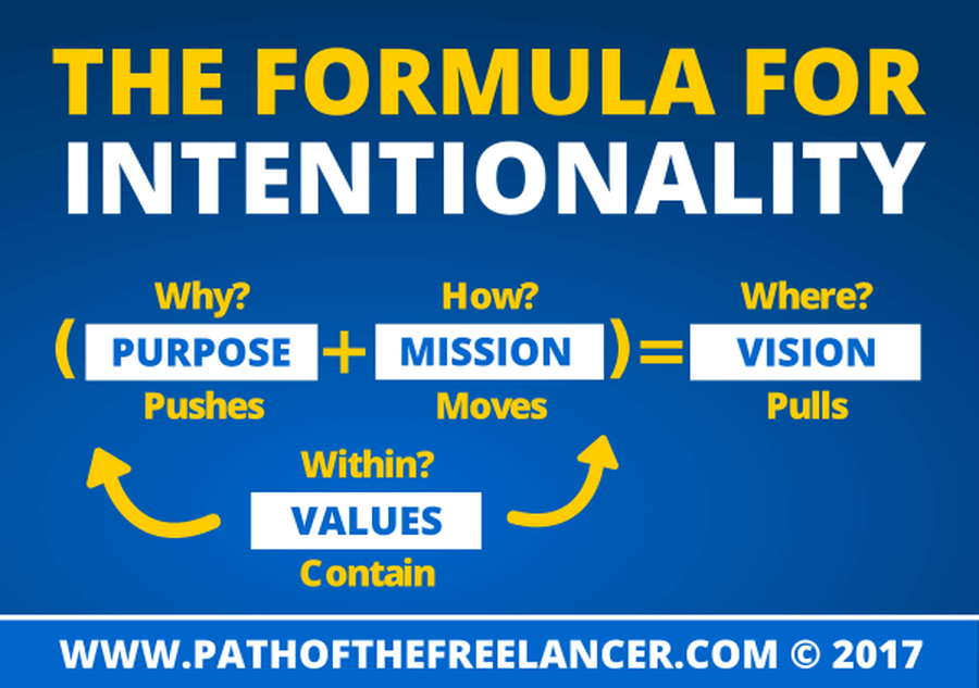 The Formula For Intentionality